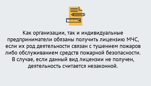 Почему нужно обратиться к нам? Протвино Лицензия МЧС в Протвино